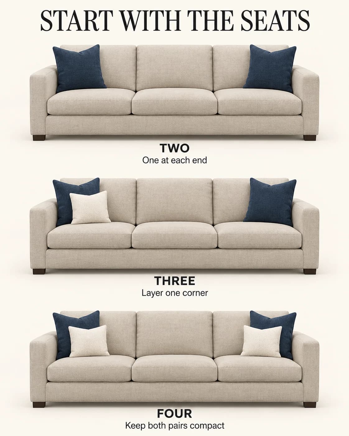 Same three-seat sofa with two end pillows, an asymmetrical group of three and two pairs.
