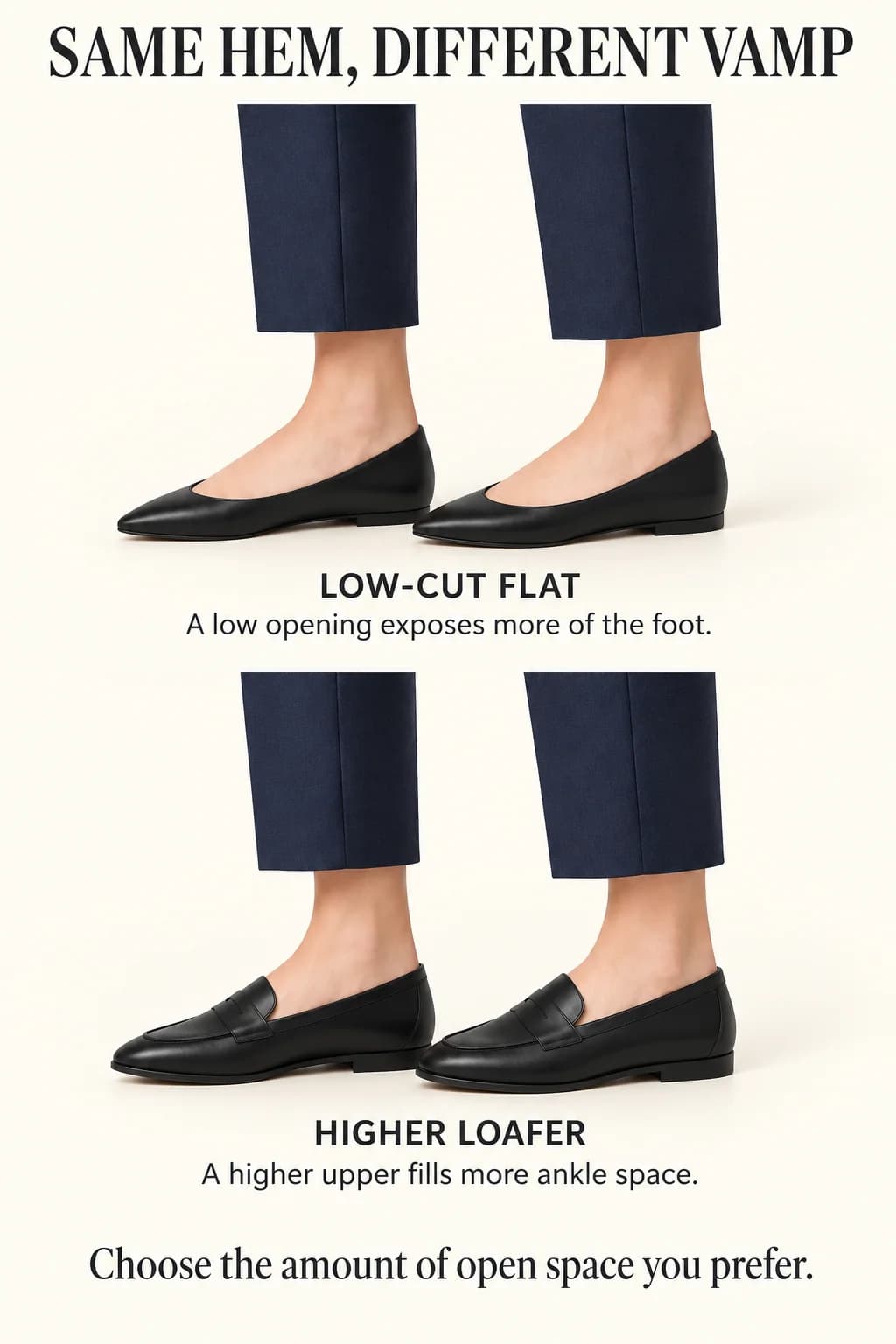 Identical navy trouser hems above a low-cut flat and a higher loafer show how shoe coverage changes the visible ankle and foot space.